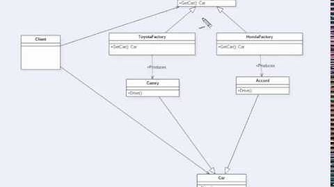 Abstract Factory Design Pattern: Part 1 of 2