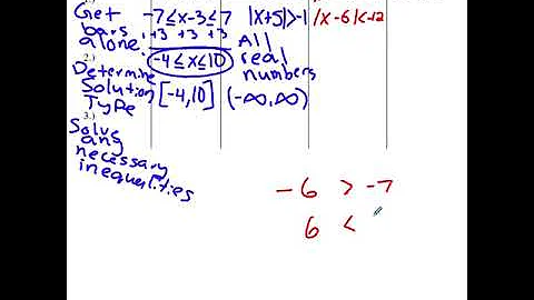 Absolute Value Inequalities Homework/Concept Recap