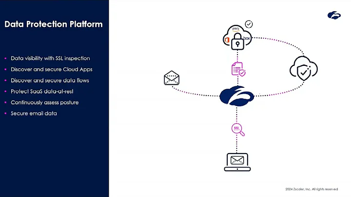 Data Security - Ep 1 - Understanding Data Protection |  Zscaler Product Optimization