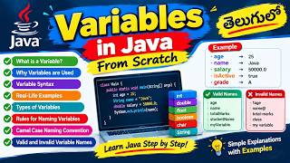 Java Variables Explained for Beginners | What is a Variable & Variable Naming Rules in Java