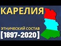Республика Карелия. Этнический состав (1897-2020) [ENG SUB]