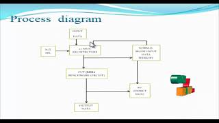 VLSI Project- A Fault Tolerant Technique Using Quadded Logic and Quadded Transistor - ClickMyProject screenshot 5