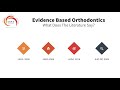 Evidence Based Orthodontics