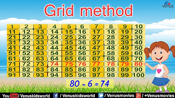 Maths Made Easy ~ Grid Method