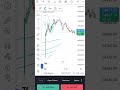 Nifty 50 hero zero trading strategy #trading #stockmarket #stockmarket #nifty50