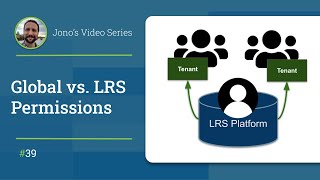 LRS Administration - Global vs LRS Permissions