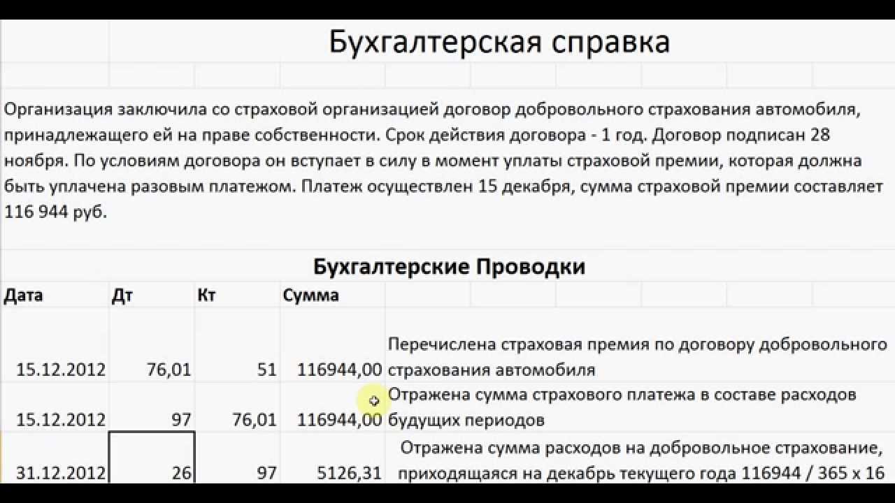 Страховка Автомобиля Бухгалтерские Проводки