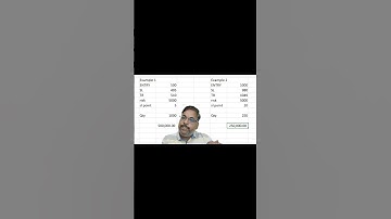 Position Sizing = Secret of Professional Traders! #stockmarket #disciplinedtrader #trading