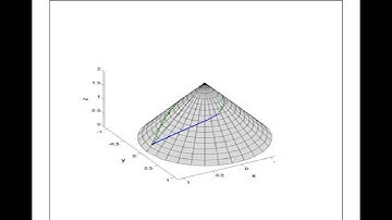 Right Circular Cone Part 1
