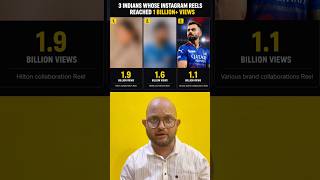 Virat Kohli’s Reel Crossed 1 BILLION Views 😳 Can You Name The Other 2 Indians?