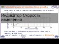 Индикатор Скорость изменения
