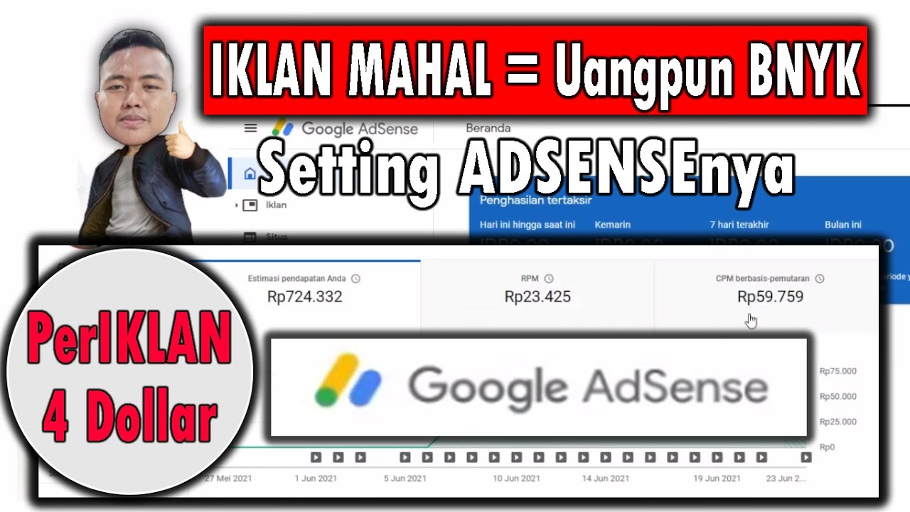 Mengoptimalkan Pendapatan Adsense dengan Iklan Otomatis: Panduan Lengkap
