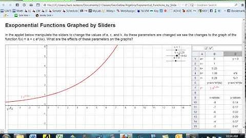 Algebra 6.2.2  Exponential Functions Graphed by Sliders in GeoGebra