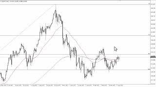 USD/JPY Technical Analysis for April 25, 2023 by FXEmpire