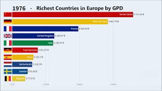 Celebrity Richest Countries in Europe by  GDP  in (1880  - 2023) Net Worth