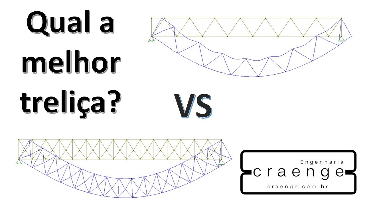 Qual é o Melhor Tipo de Treliça?