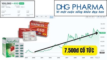 Phân Tích Cổ Phiếu | DHG - Tiềm Năng Tăng Trưởng Dài Hạn Và Lợi Nhuận Hấp Dẫn Năm 2025