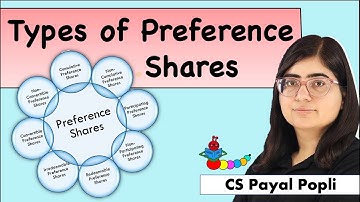 Types of Preference Shares | Convertible, Cumulative, Participating & Redeemable Preference Shares
