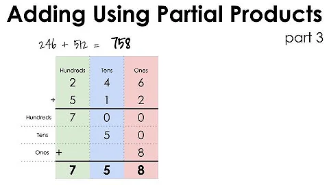 Adding Larger Numbers Using Partial Products - Lesson 3