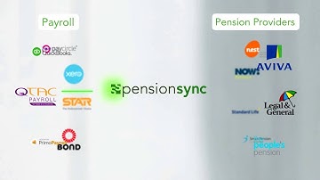 What is pensionsync (in 90 seconds)?