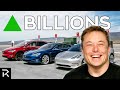Tesla: From Bankrupt To TRILLION Dollar Company