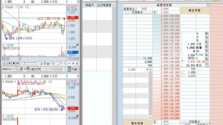 [호가창] SG&G (040610) 2022-6-22 (+0.26%) 호가창 풀타임