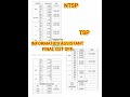 INFORMATICS ASSISTANT CUT OFF || INFORMATICS ASSISTANT RESULT || INFORMATICS ASSISTANT FINAL CUT OFF