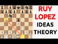 Chess Openings: Ruy Lopez | Ideas, Theory, and Attacking Plans