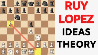 Chess Openings: Ruy Lopez | Ideas, Theory, and Attacking Plans screenshot 2