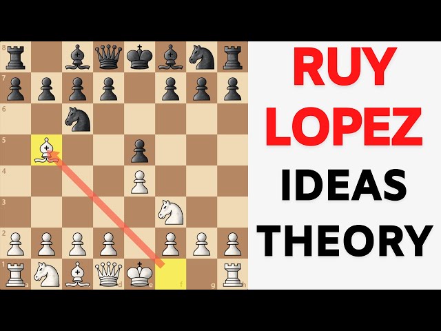 Play the Ruy Lopez - Part 1 (6h 40 min Running Time)