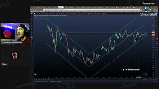 The Ethereum Dominance Chart: Pulsechain Impacts On Hex Axis A Resimi