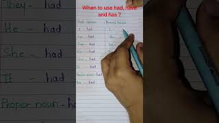 has have had in English | grammar shorts englishlearning | use of helping verbs