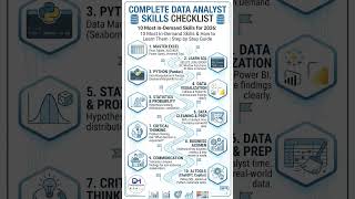 No Skills? Follow This Roadmap|Data Analyst Roadmap 2026 🔥 #dataanalyst #excel #sqlbasics #python