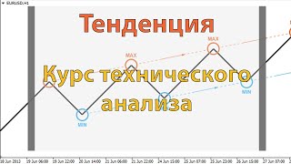 Технический анализ. Занятие 1. Тенденция.