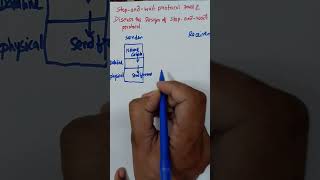 Stop-and-Wait Protocol Design Flow & Error Control Explained in 3 Min | Part 2 #shorts #stopandwait