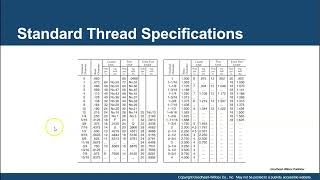Screw Thread representation and callouts on blueprints- Print Reading lecture
