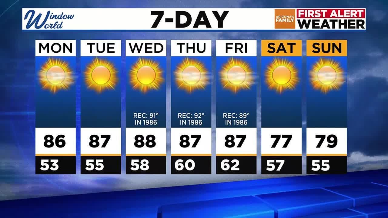 Near-record temps forecasted for Phoenix - YouTube