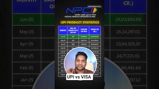 UPI vs VISA, Mastercard #visa #upi