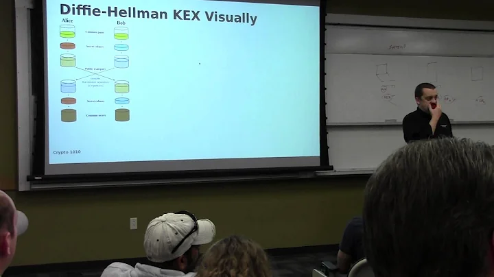 Openwest 2015 - Aaron Toponce - "Better Understand...