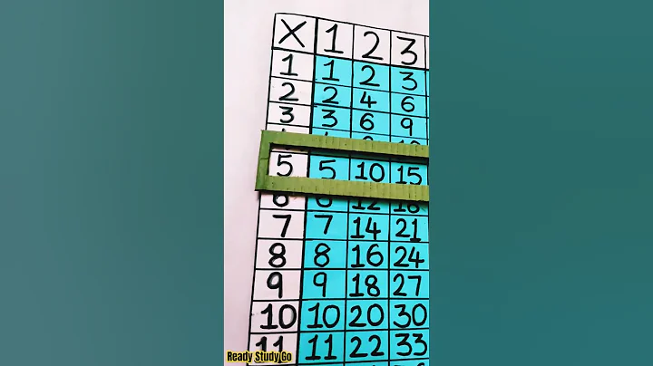 Maths project| Maths multiplication calculator| Maths working model #viral #mathstricks #mathstlm