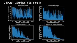 Celebrity Hardware-in-the-Loop End-to-End Optimization of Camera Image Processing Pipelines Wealth