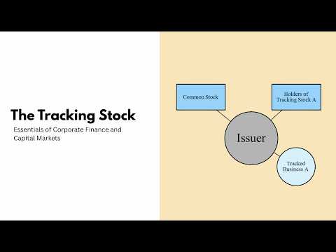 Penjelasan Tracking Stock: Dasar-Dasar Keuangan Korporasi, Diskon Konglomerat, Pasar Modal