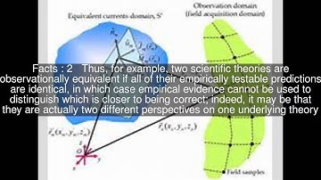 Observational equivalence Top  #6 Facts