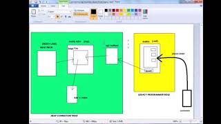 Business Application Programming Interface tutorials Part 11