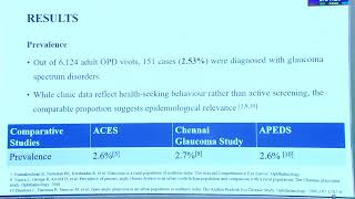 AIOC 2026   FP561   T Dr Dr  Adithya Puthalath Quantifying Glaucoma Prevalence Through Re
