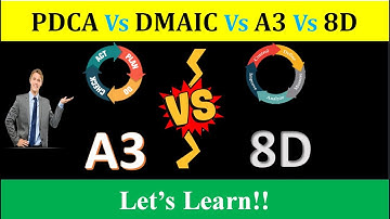 𝑷𝑫𝑪𝑨 𝑽𝒔 𝑫𝑴𝑨𝑰𝑪 𝑽𝒔 8𝑫 𝑽𝒔 𝑨3| PROBLEM SOLVING AT A GLANCE | CONTINUOUS LEARNING