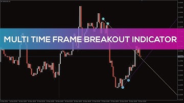 Multi Time Frame Breakout Indicator for MT4 - BEST REVIEW