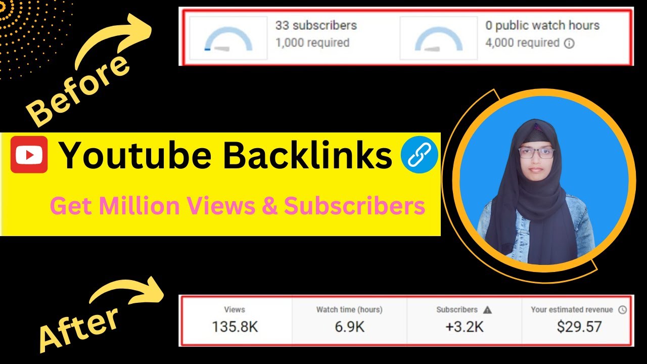 Boost Youtube Views With Embedded Links