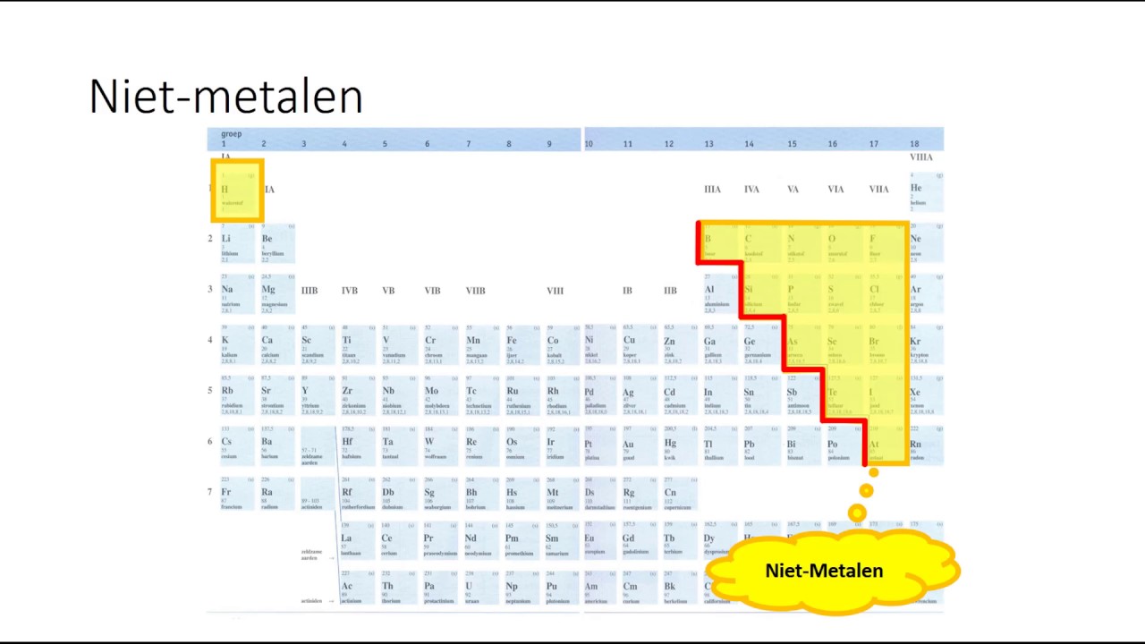 waarschijnlijk snelweg Rook wat zijn de eigenschappen van metalen en niet-metalen? (N3) - YouTube