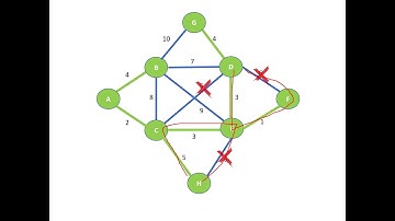 Algoritmo de Kruskal